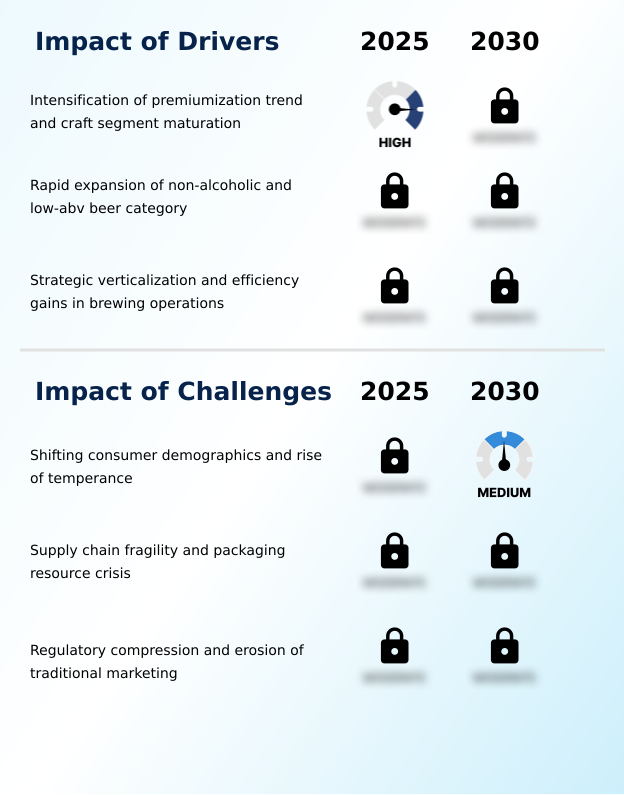 Foundry Equipment Market Size