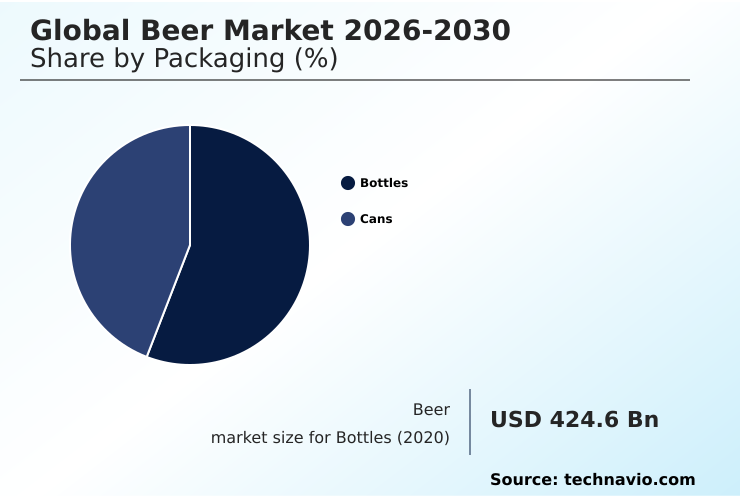 Foundry Equipment Market Size