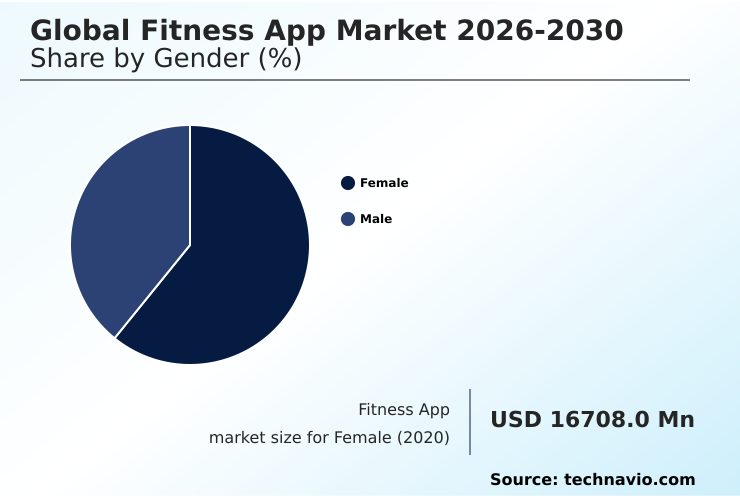 Fitness App Market Analysis, Size, and Forecast 2026-2030: North America (US, Canada, and Mexico), APAC (China, India, and Japan), Europe (Germany, UK, and France), South America (Brazil and Argentina), Middle East and Africa (Saudi Arabia, UAE, and South Africa), and Rest of World (ROW)