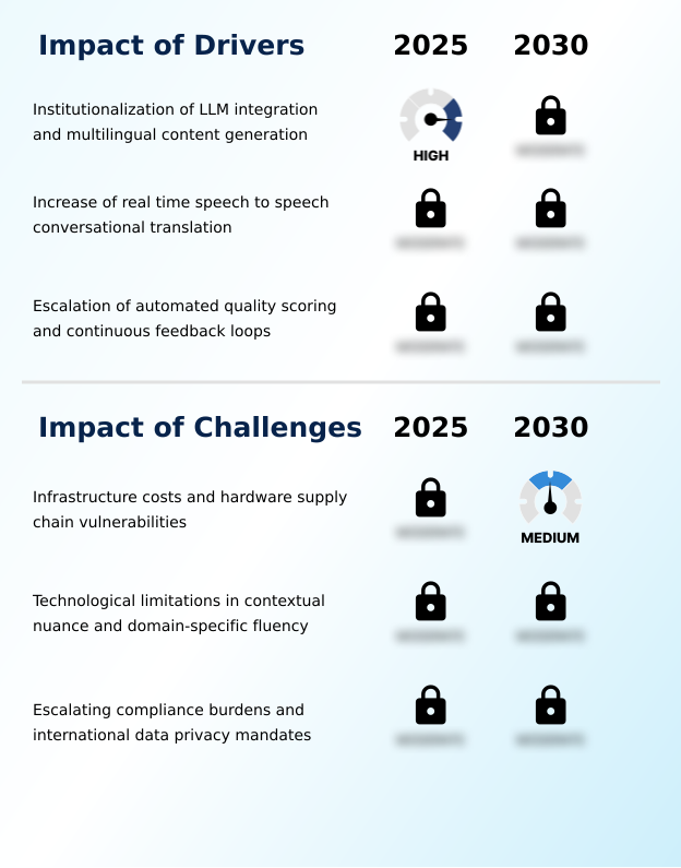 Machine Translation Market Analysis, Size, and Forecast 2026-2030: North America (US, Canada, and Mexico), Europe (Germany, UK, and France), APAC (China, Japan, and South Korea), South America (Brazil and Argentina), Middle East and Africa (Saudi Arabia, UAE, and South Africa), and Rest of World (ROW)