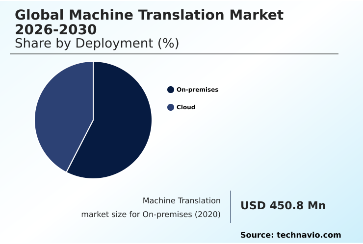 Machine Translation Market Analysis, Size, and Forecast 2026-2030: North America (US, Canada, and Mexico), Europe (Germany, UK, and France), APAC (China, Japan, and South Korea), South America (Brazil and Argentina), Middle East and Africa (Saudi Arabia, UAE, and South Africa), and Rest of World (ROW)