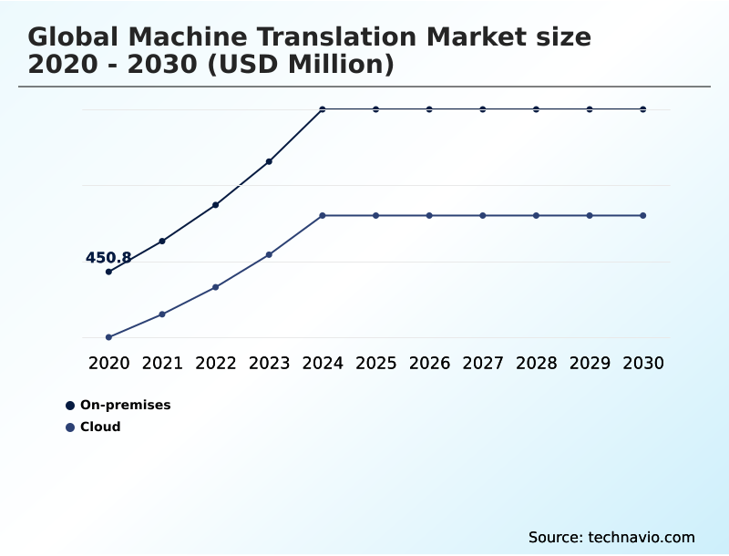 Machine Translation Market Analysis, Size, and Forecast 2026-2030: North America (US, Canada, and Mexico), Europe (Germany, UK, and France), APAC (China, Japan, and South Korea), South America (Brazil and Argentina), Middle East and Africa (Saudi Arabia, UAE, and South Africa), and Rest of World (ROW)