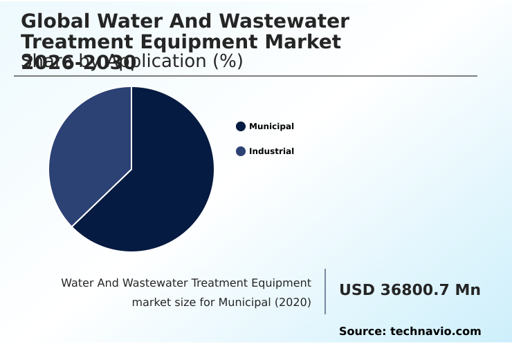 Water And Wastewater Treatment Equipment Market Analysis, Size, and Forecast 2026-2030: APAC (China, India, and Japan), North America (US, Canada, and Mexico), Europe (Germany, UK, and France), Middle East and Africa (Saudi Arabia, UAE, and South Africa), South America (Brazil and Argentina), and Rest of World (ROW)