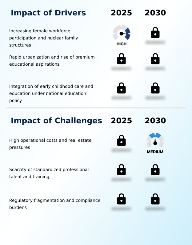 Foundry Equipment Market Size