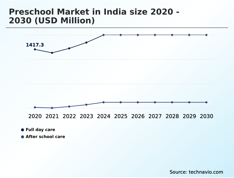 Foundry Equipment Market Size
