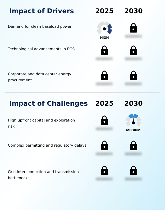 Foundry Equipment Market Size