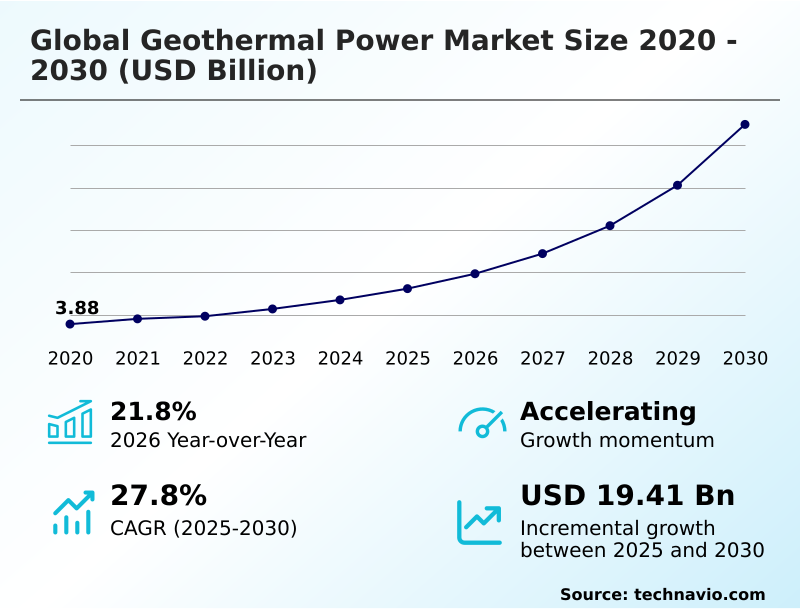 Foundry Equipment Market Size