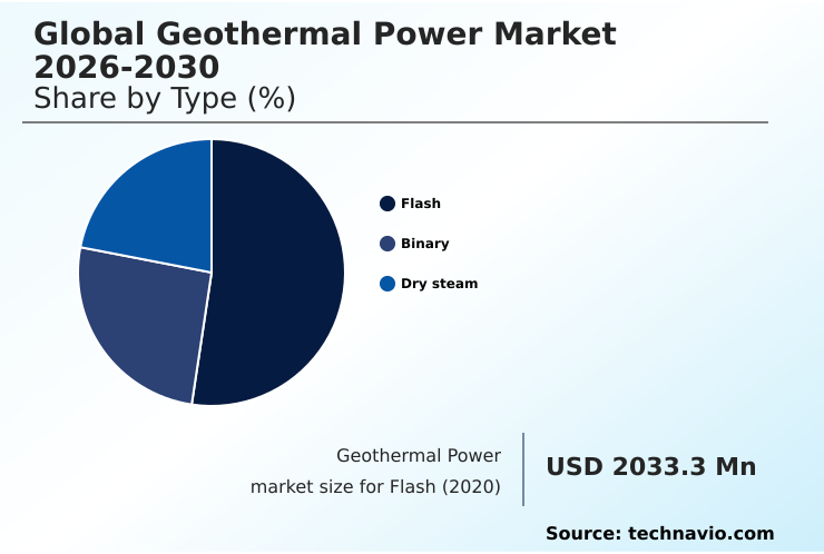 Foundry Equipment Market Size