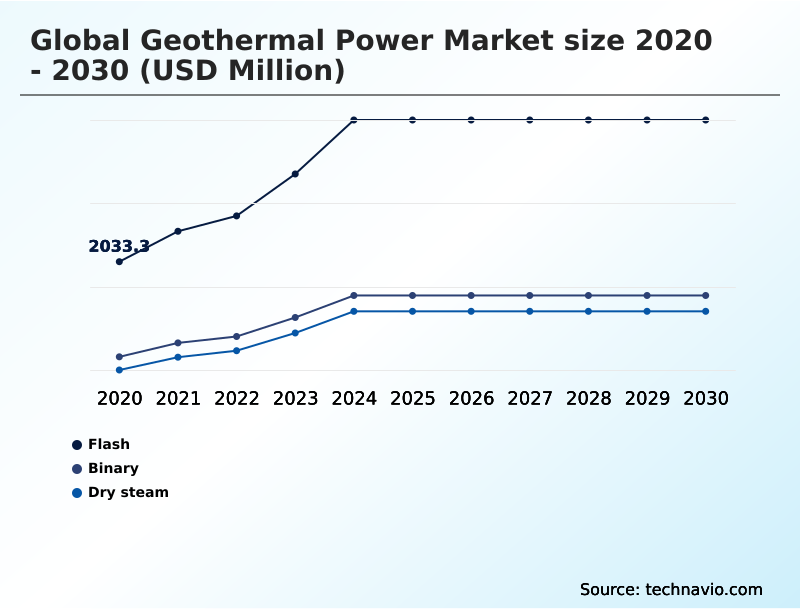 Foundry Equipment Market Size