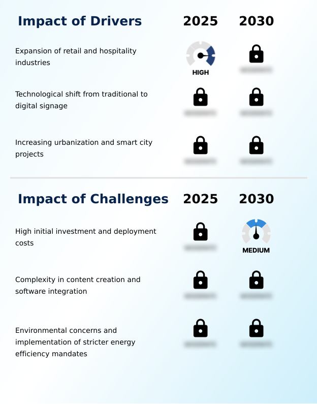 Commercial Large Format Display Signage Market Analysis, Size, and Forecast 2026-2030: North America (US, Canada, and Mexico), APAC (China, Japan, and India), Europe (Germany, UK, and France), Middle East and Africa (Saudi Arabia, UAE, and South Africa), South America (Brazil and Argentina), and Rest of World (ROW)