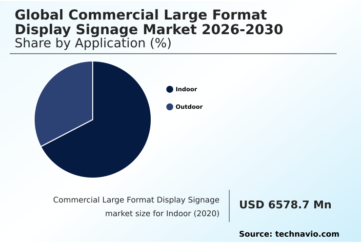 Commercial Large Format Display Signage Market Analysis, Size, and Forecast 2026-2030: North America (US, Canada, and Mexico), APAC (China, Japan, and India), Europe (Germany, UK, and France), Middle East and Africa (Saudi Arabia, UAE, and South Africa), South America (Brazil and Argentina), and Rest of World (ROW)