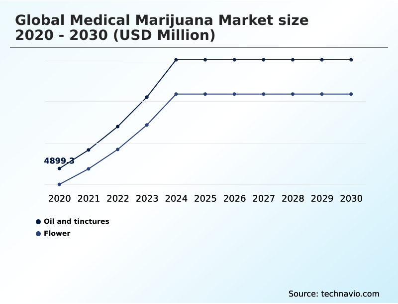 Foundry Equipment Market Size