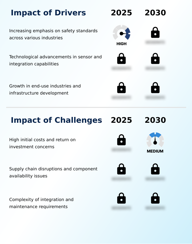 Foundry Equipment Market Size