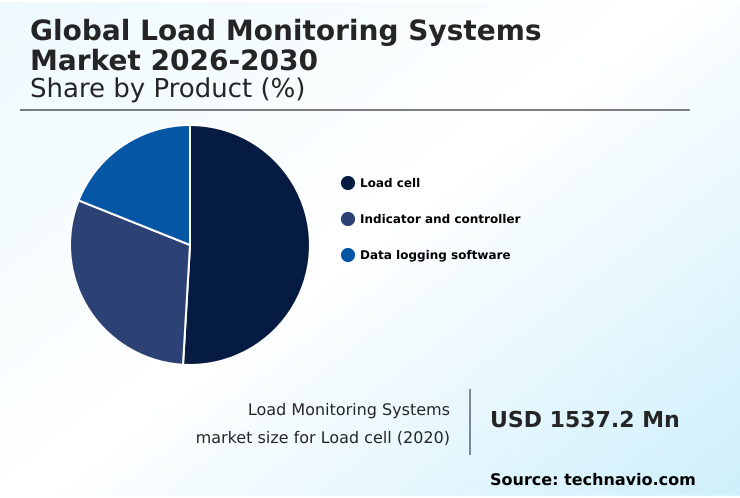 Foundry Equipment Market Size