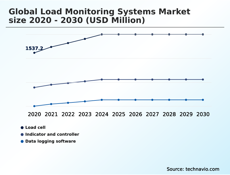 Foundry Equipment Market Size