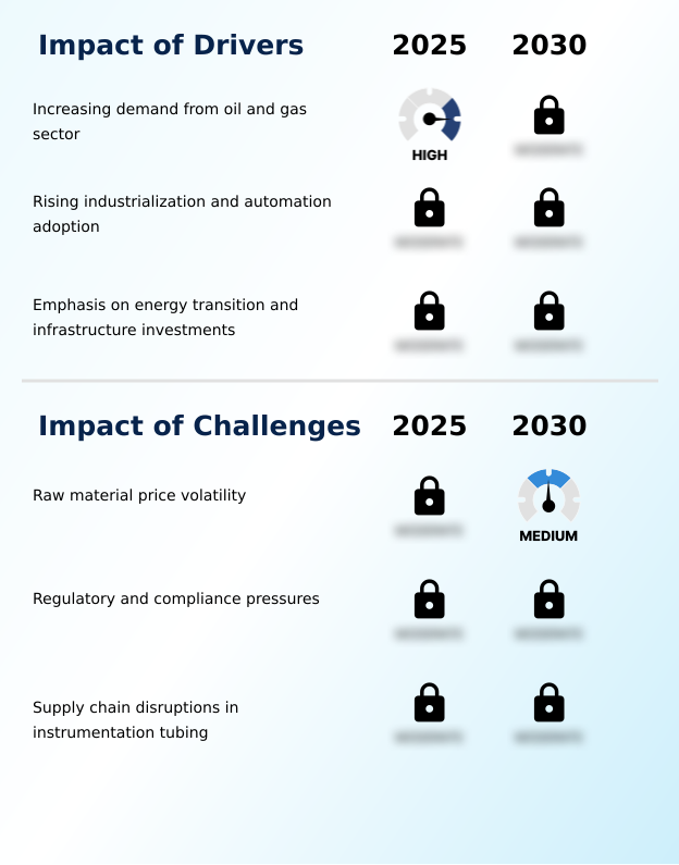 Foundry Equipment Market Size