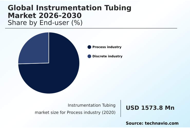 Foundry Equipment Market Size