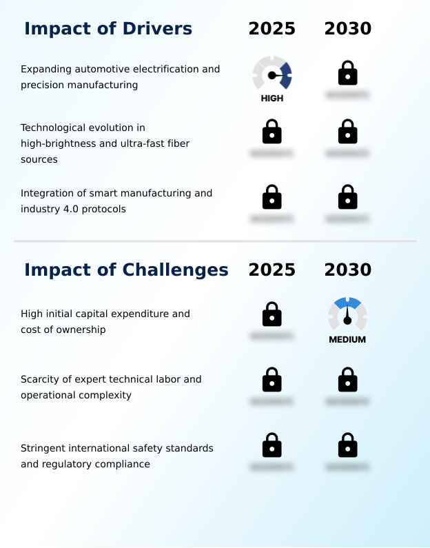 Foundry Equipment Market Size