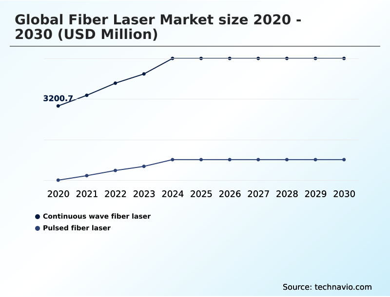 Foundry Equipment Market Size