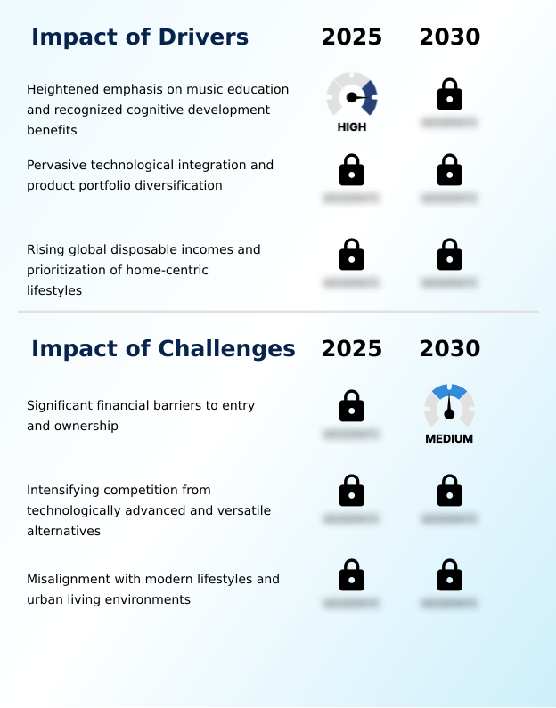 Foundry Equipment Market Size