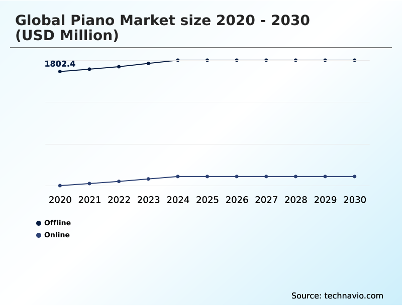 Foundry Equipment Market Size