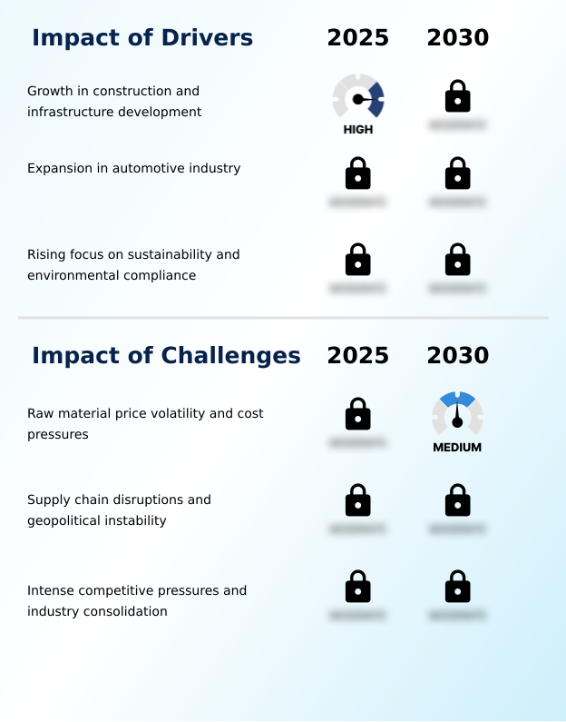 Foundry Equipment Market Size