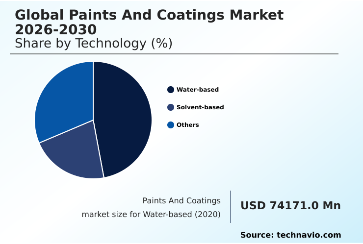 Foundry Equipment Market Size