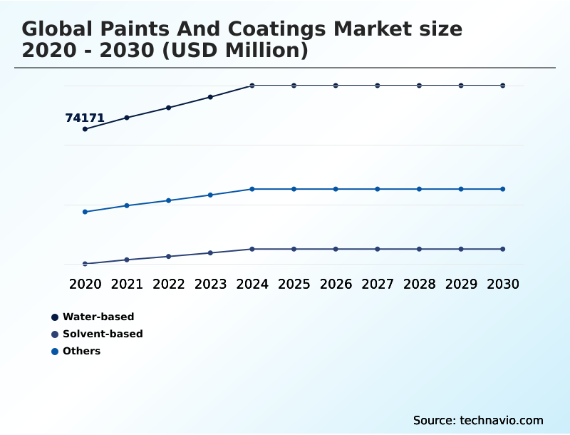 Foundry Equipment Market Size