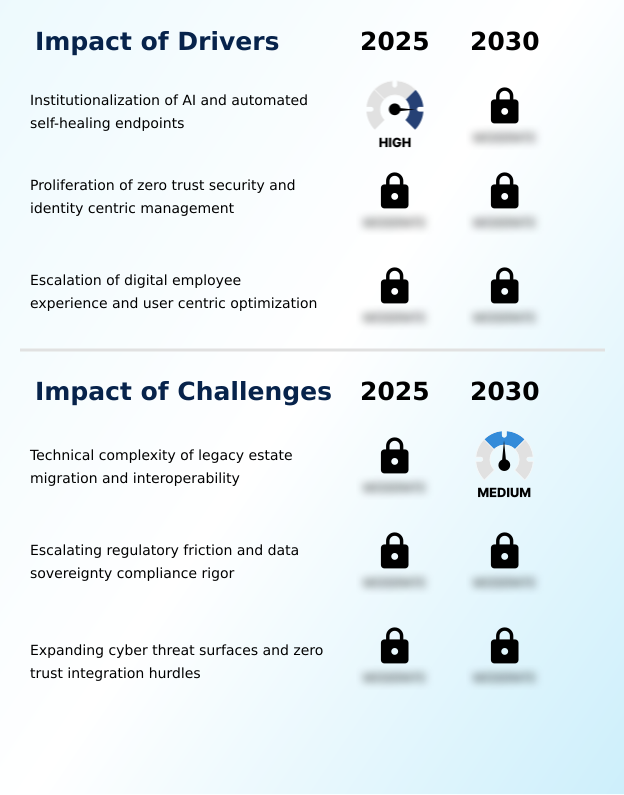 Unified Endpoint Management (UEM) Market Analysis, Size, and Forecast 2026-2030: North America (US, Canada, and Mexico), Europe (Germany, France, and UK), APAC (China, Japan, and India), South America (Brazil and Argentina), Middle East and Africa (UAE, Saudi Arabia, and South Africa), and Rest of World (ROW)