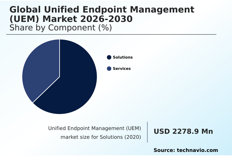 Unified Endpoint Management (UEM) Market Analysis, Size, and Forecast 2026-2030: North America (US, Canada, and Mexico), Europe (Germany, France, and UK), APAC (China, Japan, and India), South America (Brazil and Argentina), Middle East and Africa (UAE, Saudi Arabia, and South Africa), and Rest of World (ROW)