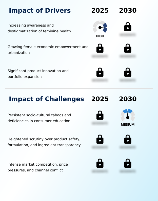 Foundry Equipment Market Size