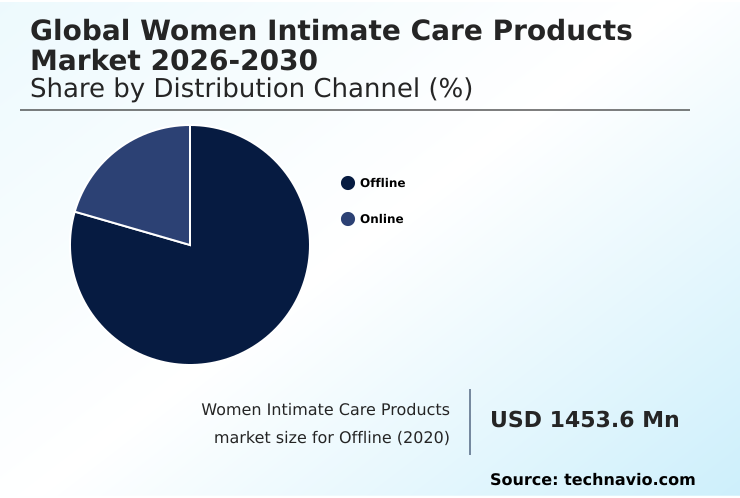 Foundry Equipment Market Size