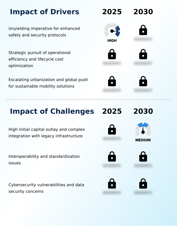 Foundry Equipment Market Size
