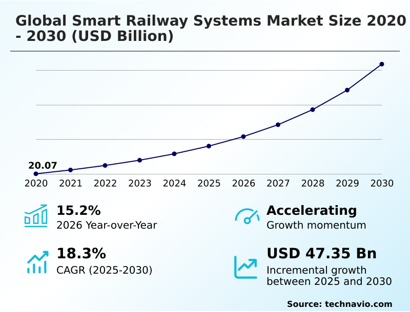 Foundry Equipment Market Size