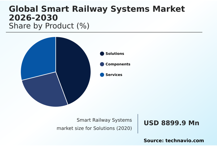 Foundry Equipment Market Size