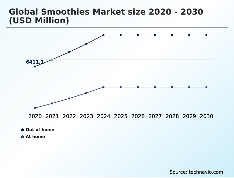 Foundry Equipment Market Size