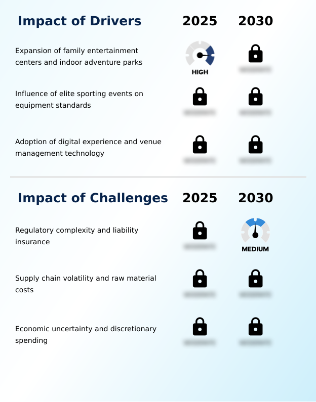 Foundry Equipment Market Size