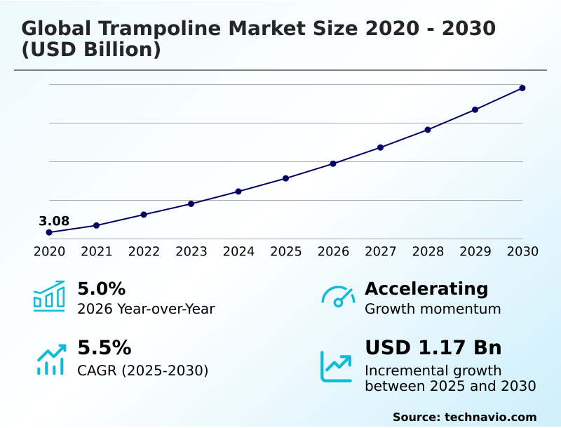 Foundry Equipment Market Size