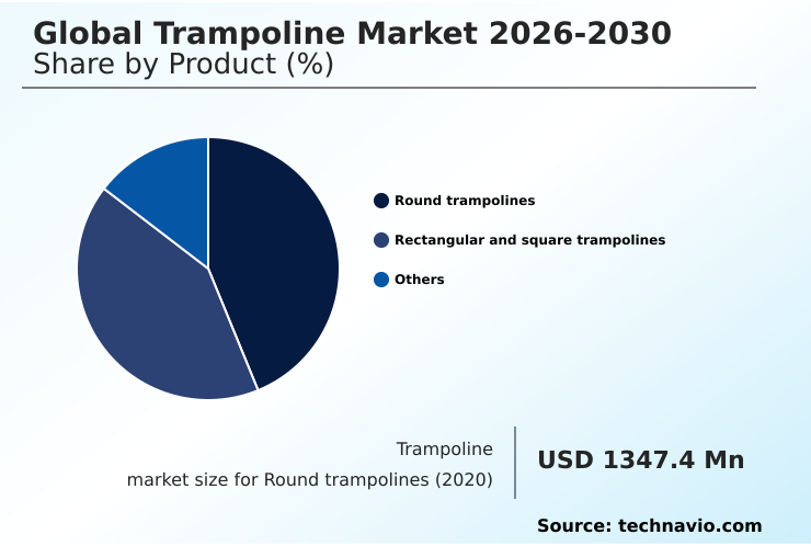 Foundry Equipment Market Size