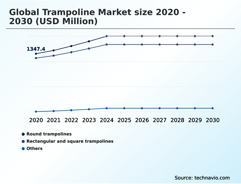 Foundry Equipment Market Size