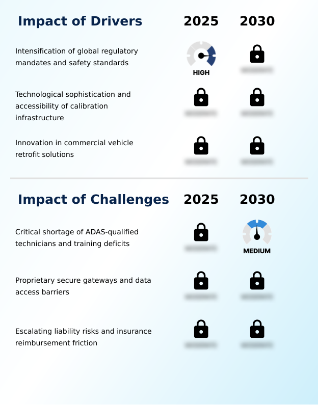Foundry Equipment Market Size