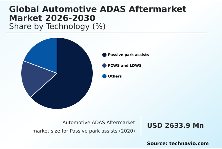 Foundry Equipment Market Size