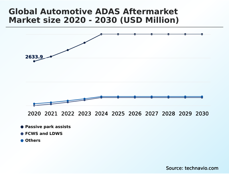 Foundry Equipment Market Size