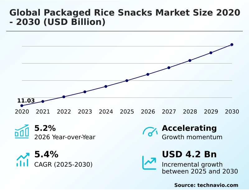 Foundry Equipment Market Size