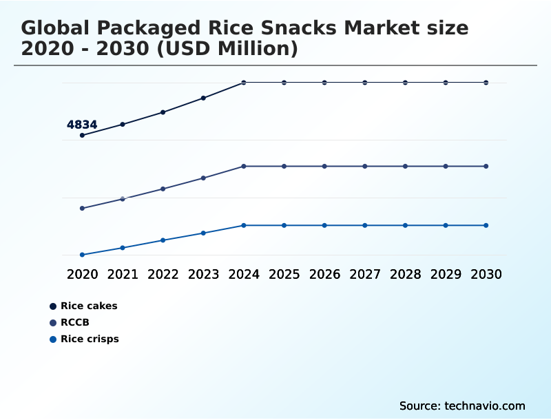 Foundry Equipment Market Size