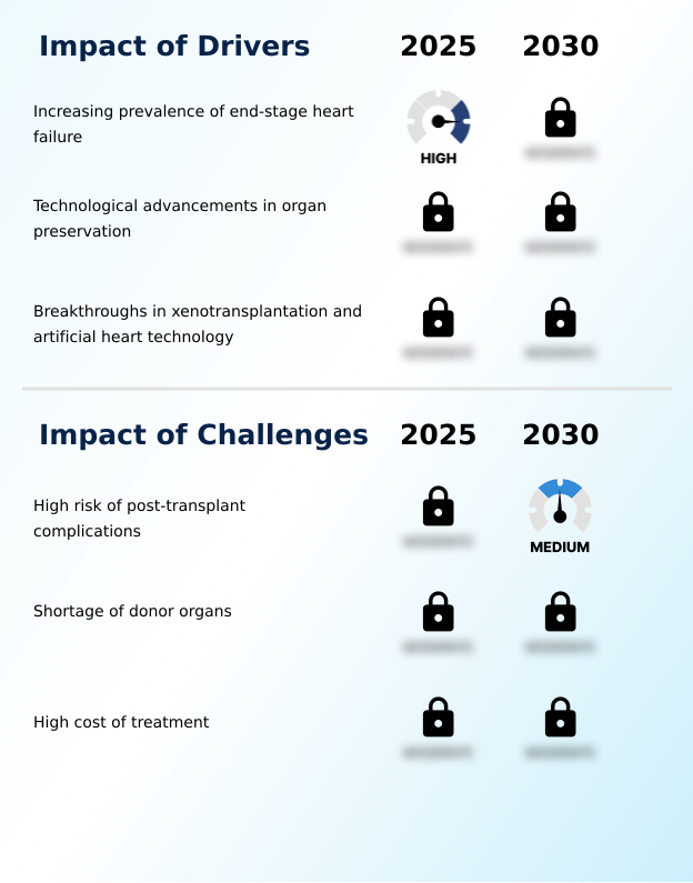 Heart Transplantation Therapeutics Market Analysis, Size, and Forecast 2026-2030: North America (US, Canada, and Mexico), Europe (Germany, France, and UK), APAC (China, Japan, and India), South America (Brazil, Argentina, and Colombia), Middle East and Africa (Saudi Arabia, South Africa, and Israel), Asia, Rest of World (ROW)