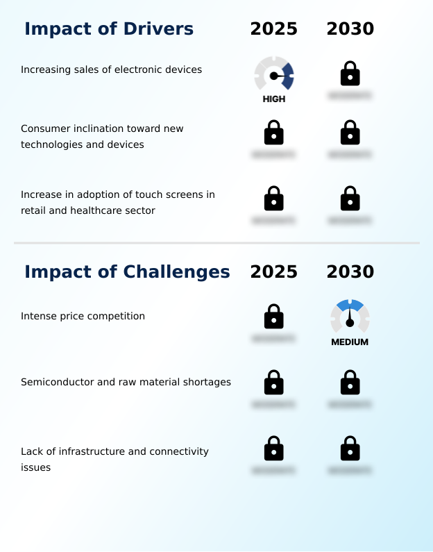 Foundry Equipment Market Size