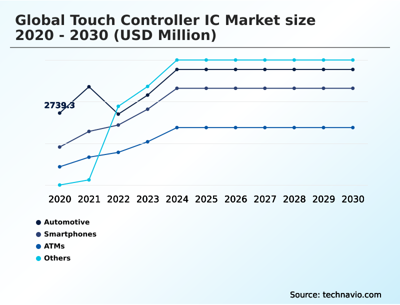 Foundry Equipment Market Size