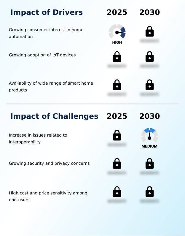 Foundry Equipment Market Size