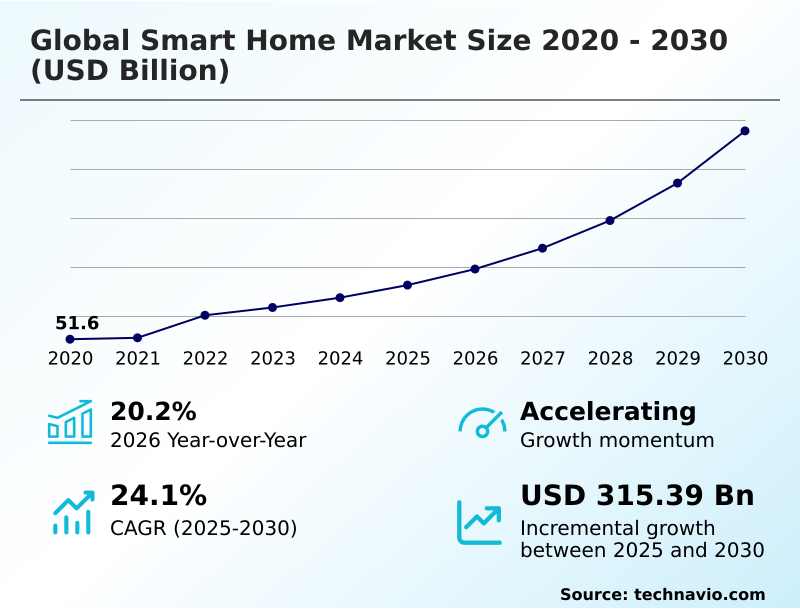 Foundry Equipment Market Size